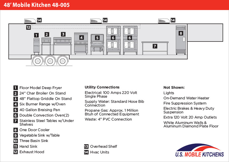 48' Mobile Kitchen 48005 Mobile Kitchens U.S. Mobile Kitchens